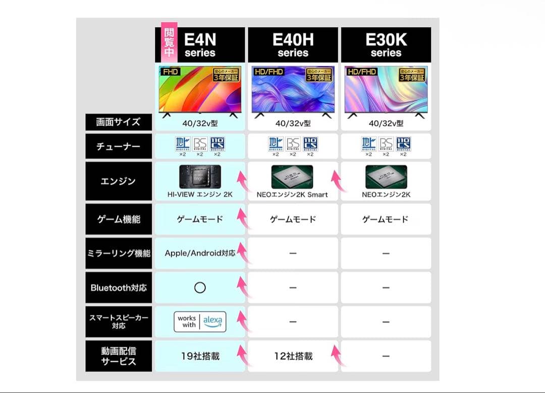 Hisense 32型液晶テレビ 32E4N