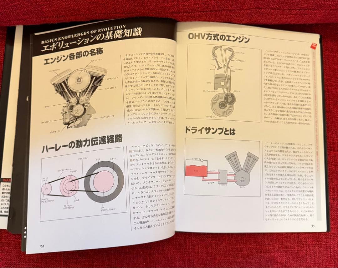 ハーレーダビッドソン エボリューション マスターブック ビッグツイン編