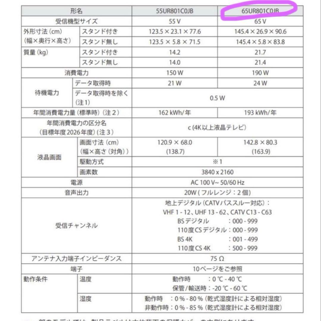 LG 65インチ 4K スマートテレビ　65UR801C0JB 新品未開封　液晶