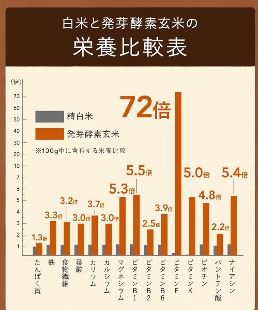 【東京都23区内は送料無料】cuckoo 圧力　無力　炊飯器　玄米　CRP