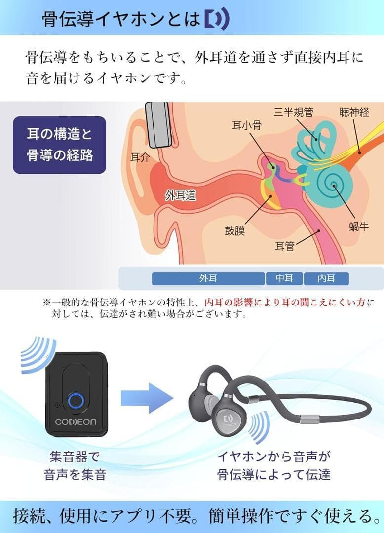 【Pit Bull】コデオン 集音器 CODEON 集音器 骨伝導