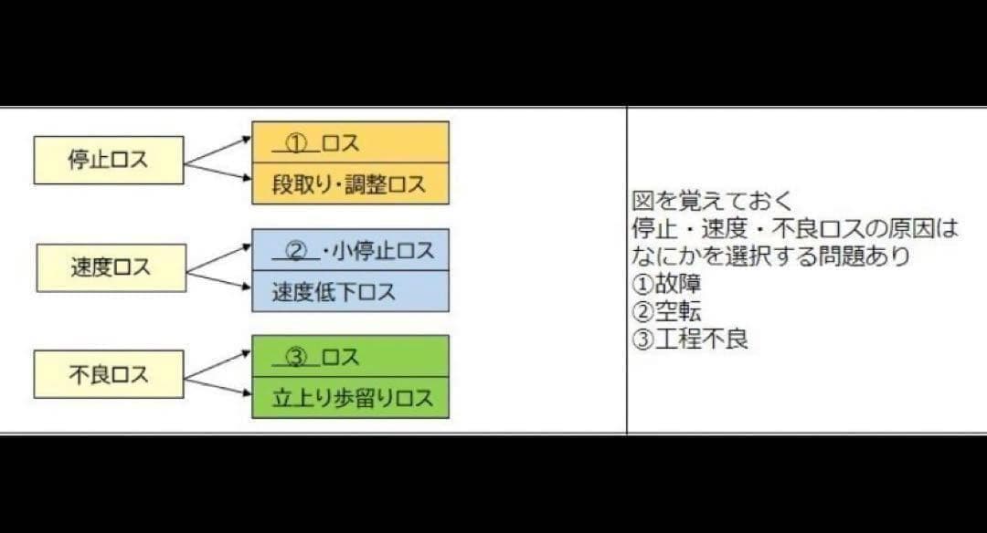 CPP-B調達公式テキスト　解説ノート　模試AB　問題集 全555問　フルセット