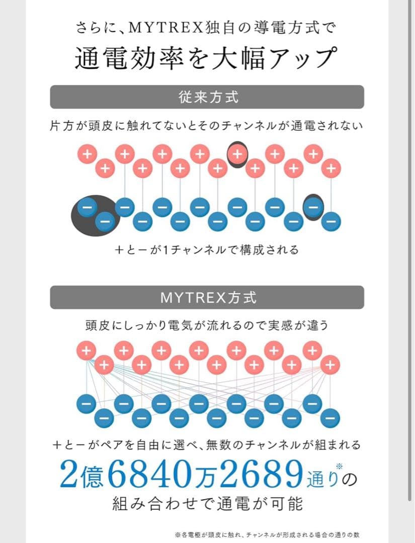 新品・未開封　MYTREX PROVE マイトレックス プルーヴ