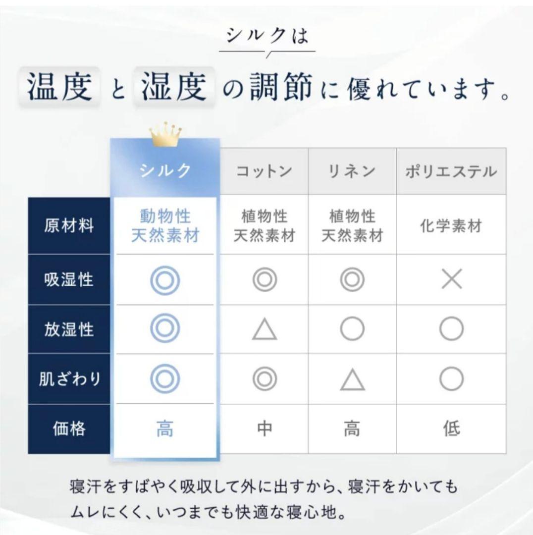 ココシルク　シルクボックスシーツ ネイビー