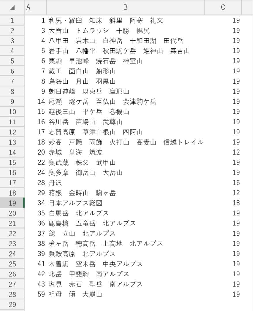 山と高原地図　29冊　 主に2019年版