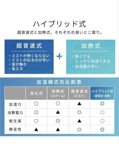 アイリスオーヤマ　ハイブリッド超音波式加湿器　ホワイト　新品未開封