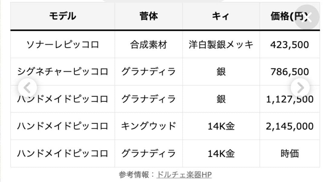 まさと　楽器　 Powell パウエル　ソナーレ　PS-750 ピッコロ