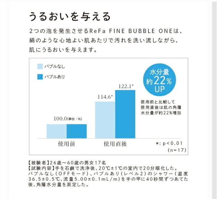 再販　MTG ReFa FINE BUBBLE one