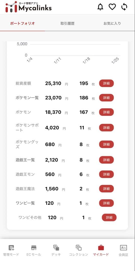 引退品 ポケモン 遊戯王 ワンピース トレカ まとめ売り 約195枚