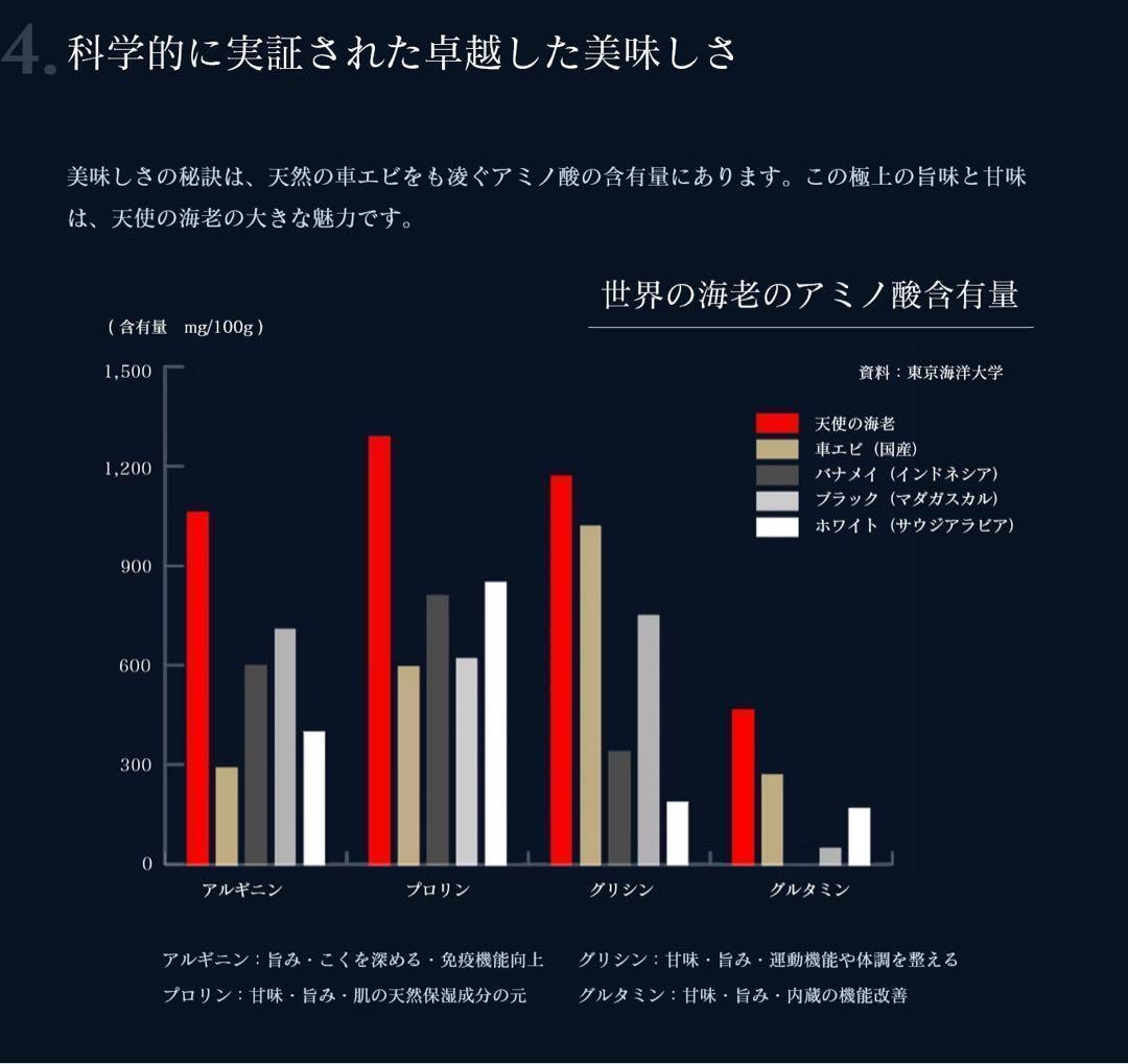 suuu【刺身用】天使のえび 1kg 30〜40尾×2箱