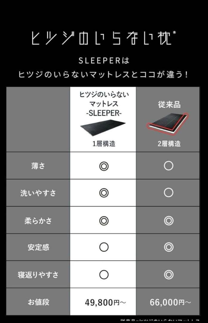 ヒツジのいらないマットレス SLEEPER シングル 未開封 送料無料