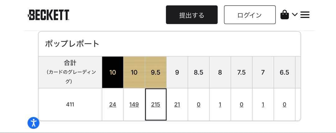 【BGS9.5】ブラッキー Yu NAGABA プロモ ゴールドラベル