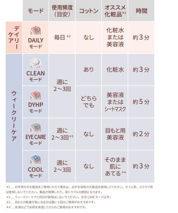 YAMAN フォトプラス シャイニー ネオ 美顔器　 新品未使用未開封