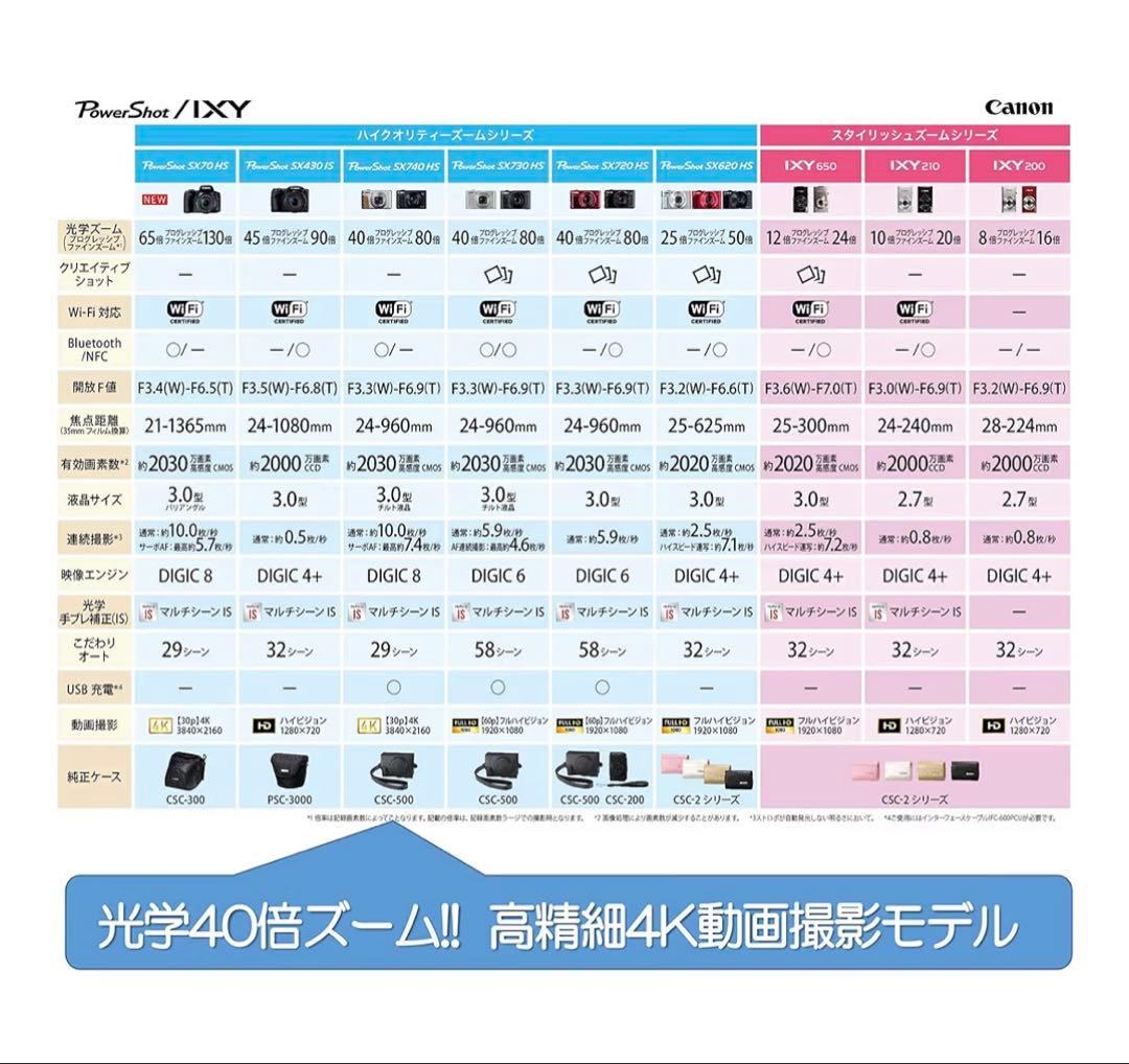 デジタルカメラ Canon PowerShot sx740 hs