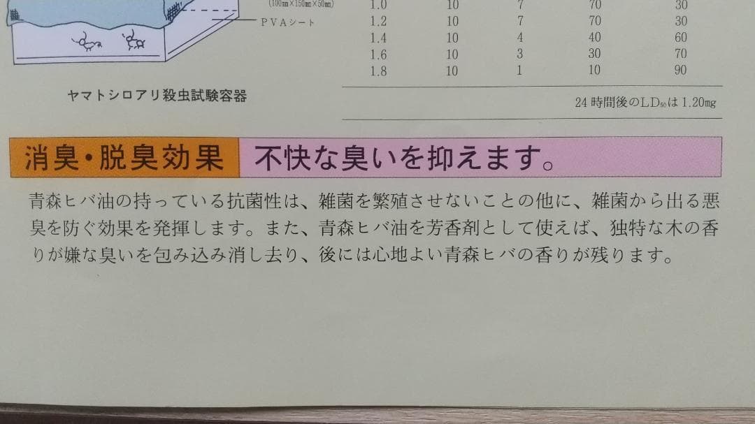またちゃん　　ヒノキオイル ※青森ヒバ油 (精油)