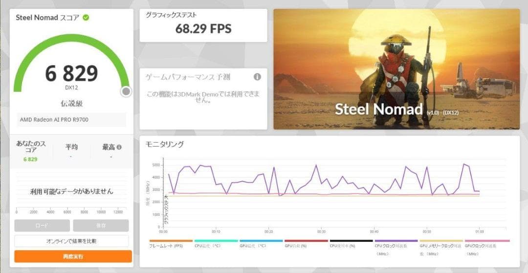 グラフィックボード・グラボ・ビデオカード SAPPHIRE AMD RADEON AI PRO R9700 32G GDD
