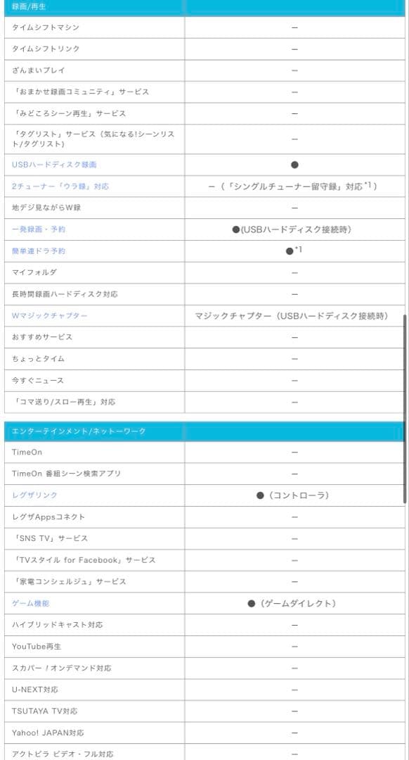 TOSHIBA REGZA 2016年型　32インチ液晶テレビ