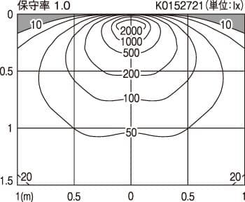 【業務用レンジフード向け照明器具】NNN51152SLE1
