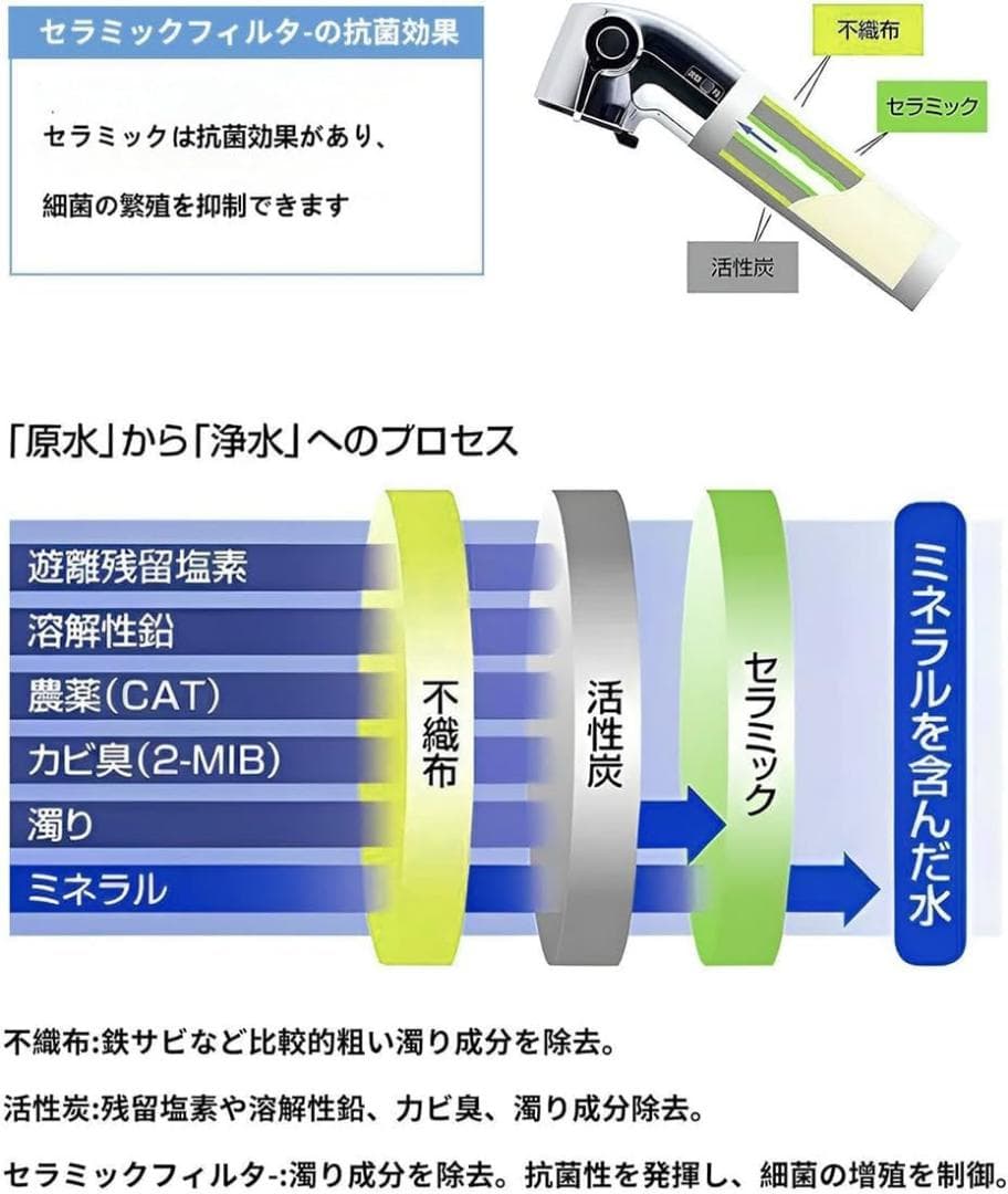 浄水器交換用カートリッジ JF-53-F 17物質除去 INAX LIXIL