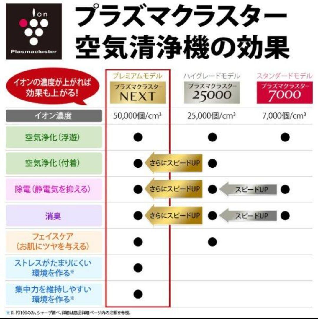 新品 SHARP 空気清浄機 KI-PX75-T