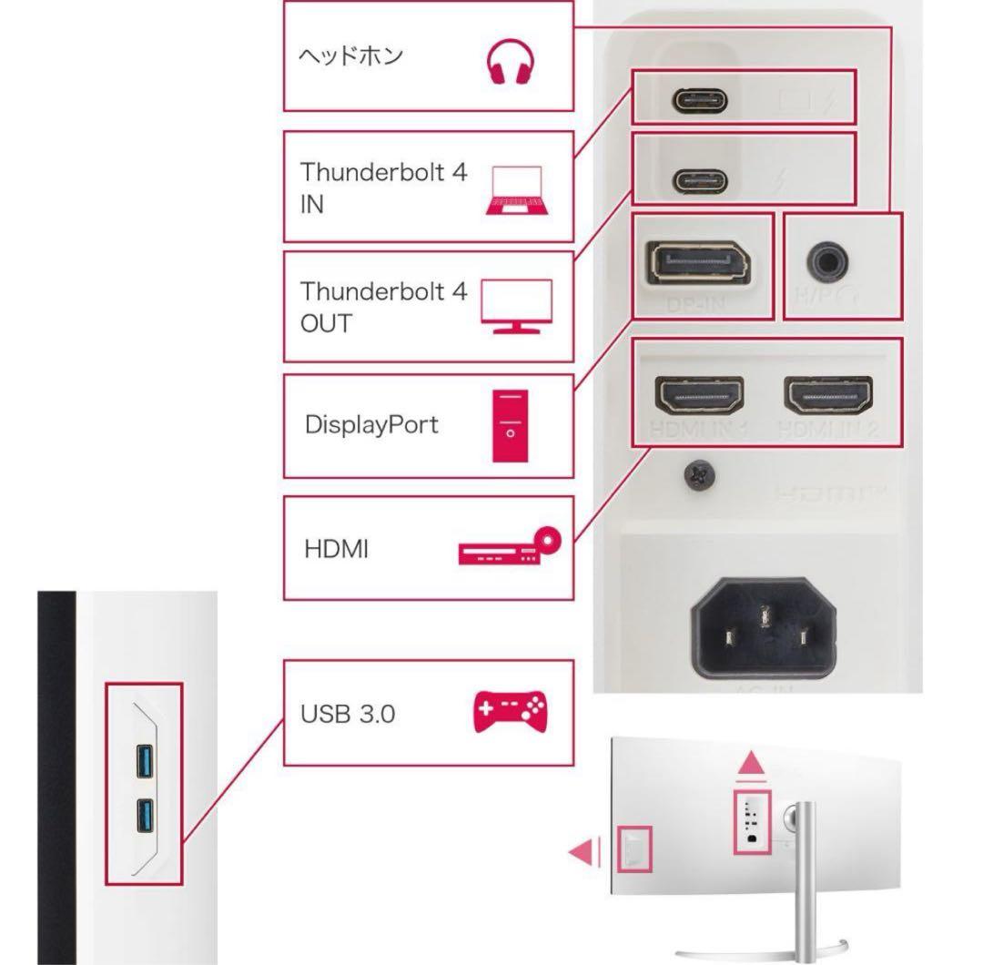 新品　LG 40WP95C-W 39.7インチ/5K2K ウルトラワイドモニター