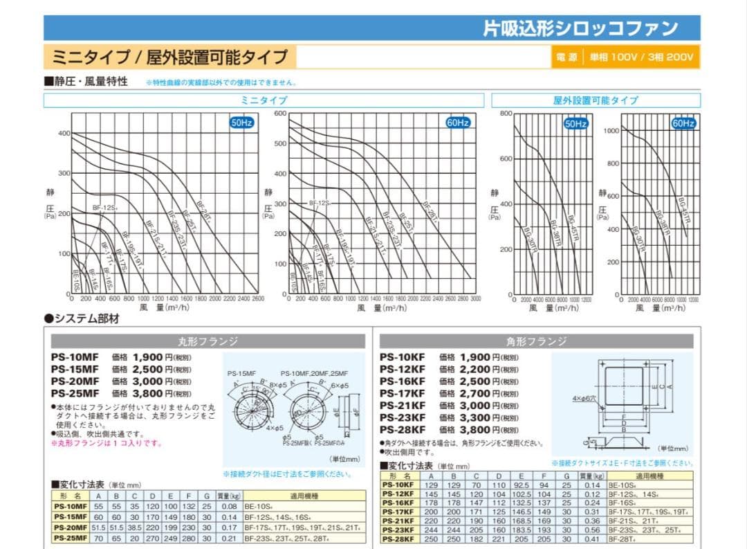 三菱 BF-23S5　単相100V 産業用送風機 [本体]片吸込形シロッコファン