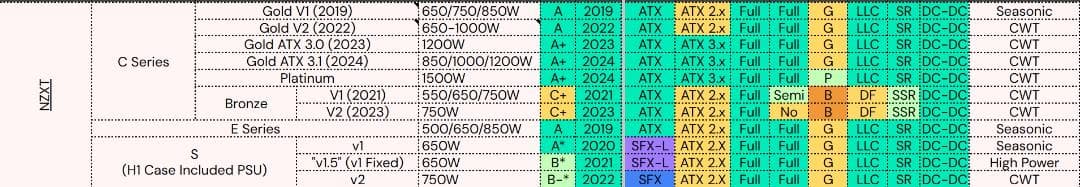 NZXT C1200 GOLD 電源ユニット 1200w