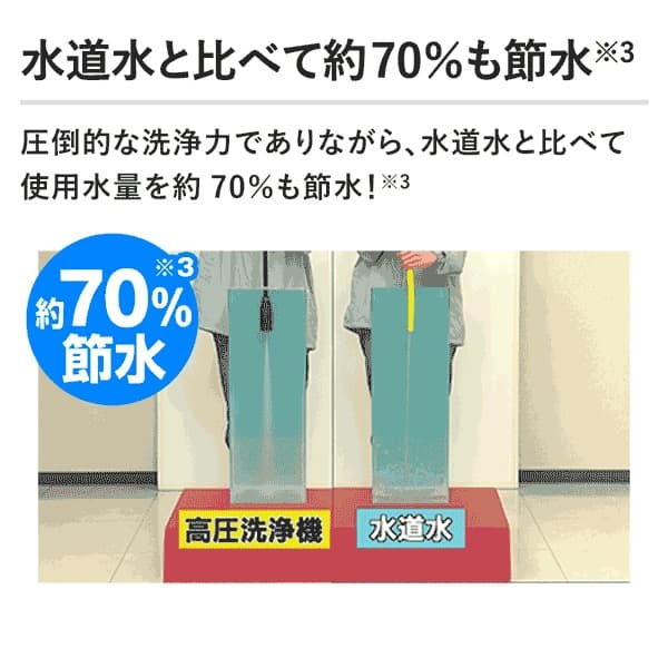 お*ず様 ケルヒャー　高圧洗浄機　JTKサイレントスリムベーシック 新品未開封