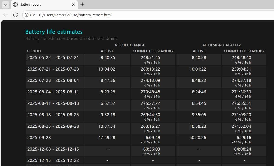 ThinkPad T14s Gen 5 + 32GB DDR5 キーボードの故障