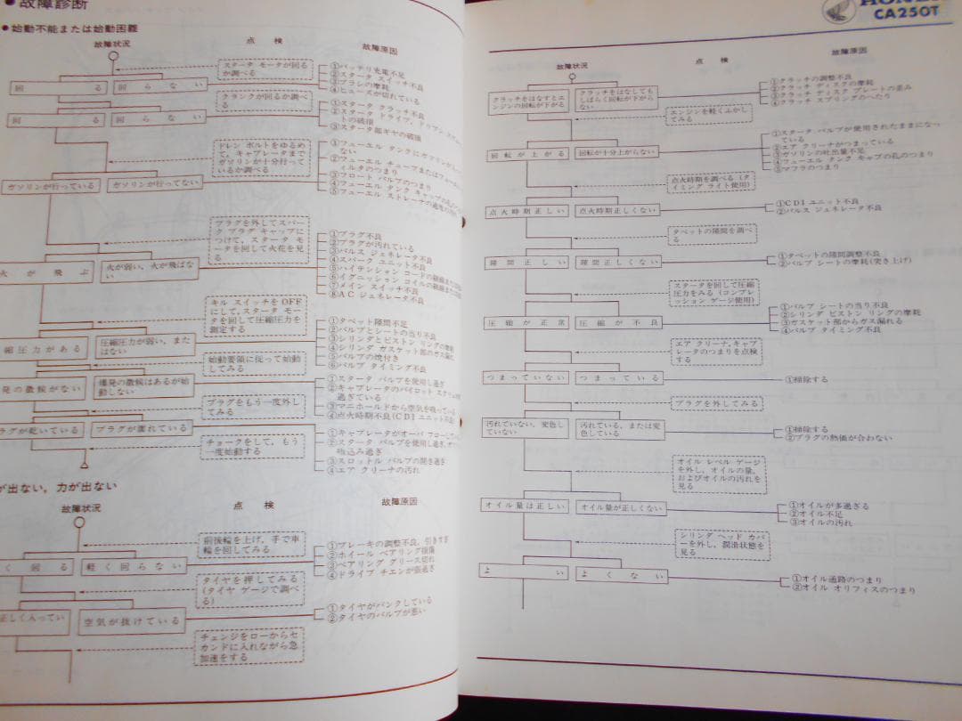 ホンダ　レブル250 CA250T〔MC13〕サービスマニュアル 追補多数あり