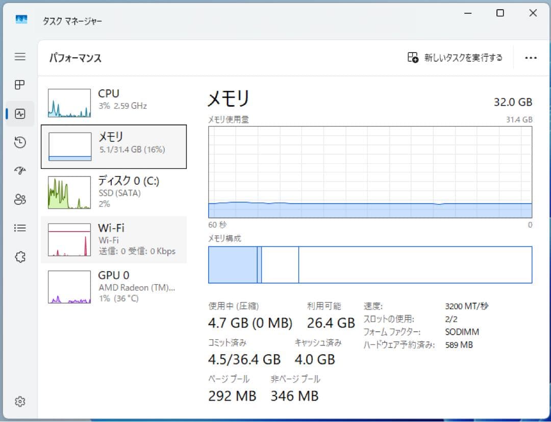 Ryzen 7搭載 Windows 11 ミニPC MiniPC
