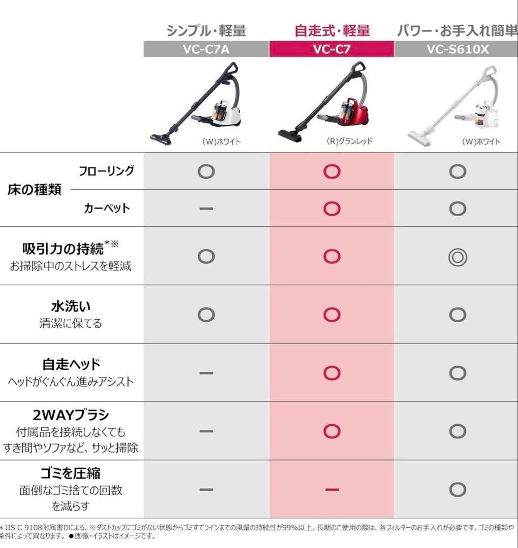 TOSHIBA 東芝　サイクロン掃除機VC-C7 (R) 20年製　説明書付