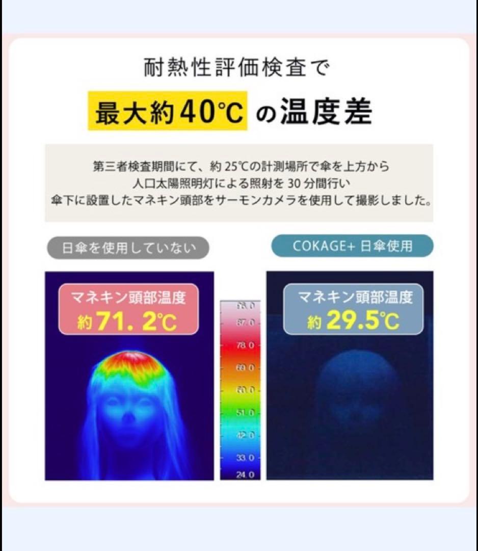 新品 Waterfront COKAGE+ 東レサマーシールド 折りたたみ傘