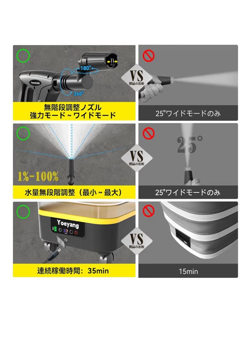 Yoeyang 高圧洗浄機 8MPa 13L