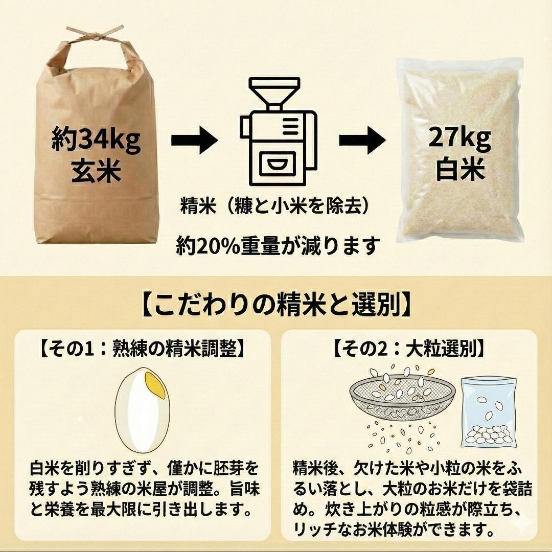 新米 令和7年度 埼玉県産 彩のきずな 白米 27kg (9kg3袋) 精米