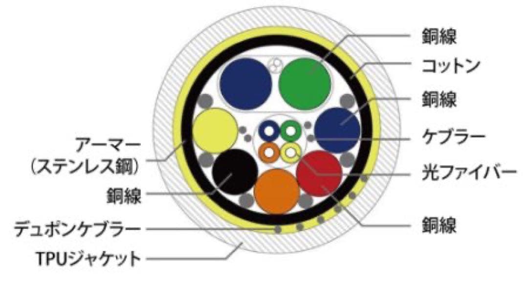 美品 ジャパンマテリアル HDMI光アーマーケーブル 30m JM-AM0030