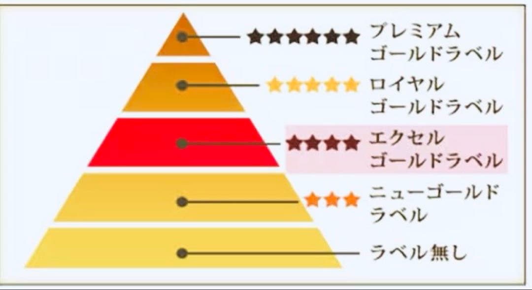 【最安】モリリンMORIRIN エクセルラベル 羽毛布団 シングル