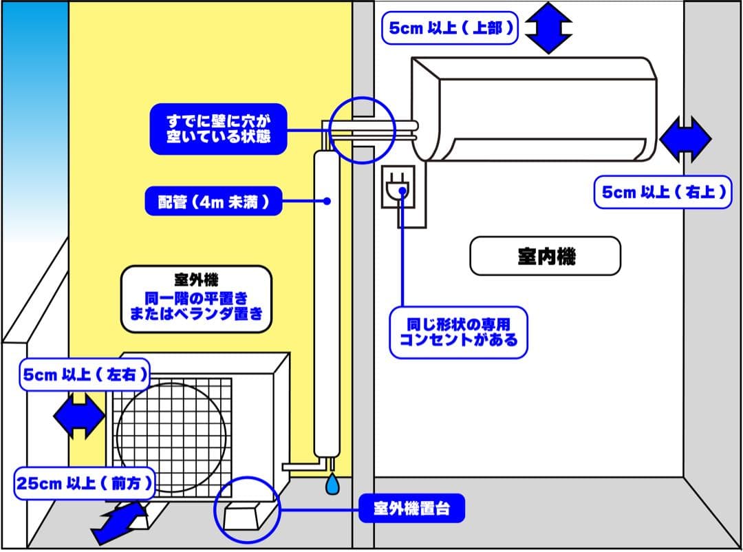 広島県 ・山口県【標準工事費込】 日立8畳用エアコン｜事前相談で追加費用0円