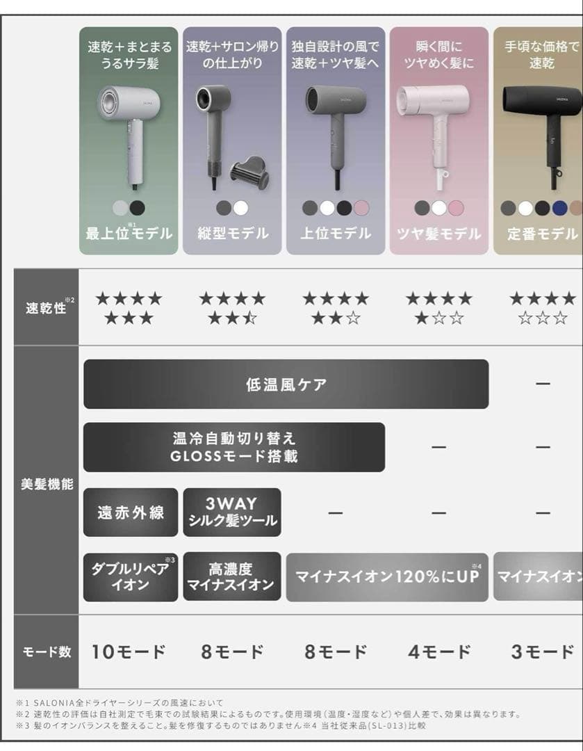 【ほぼ新品】SALONIAサロニア スムースシャインドライヤー 上位モデル