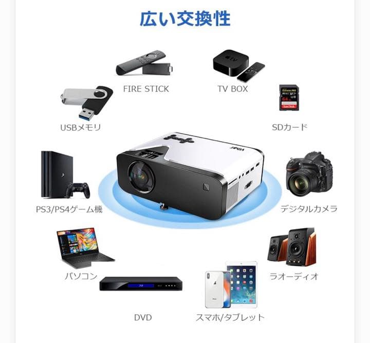 LEDプロジェクター　楽天ランキング１位　定価14000円