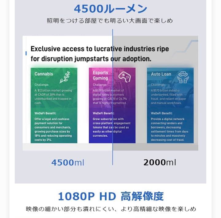 LEDプロジェクター　楽天ランキング１位　定価14000円