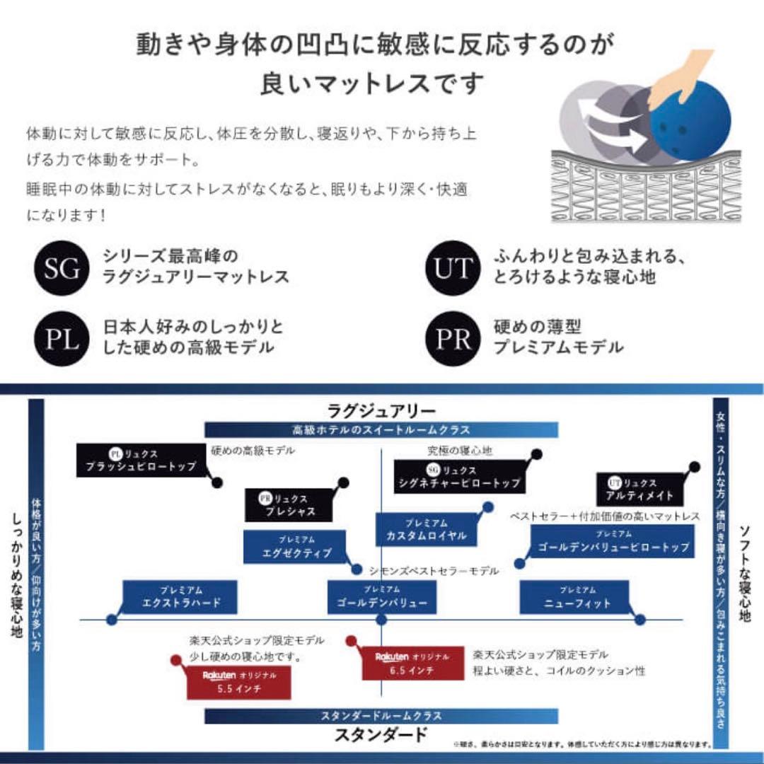 シモンズ Beautyrest LUXE シグネチャーピロートップ クイーン