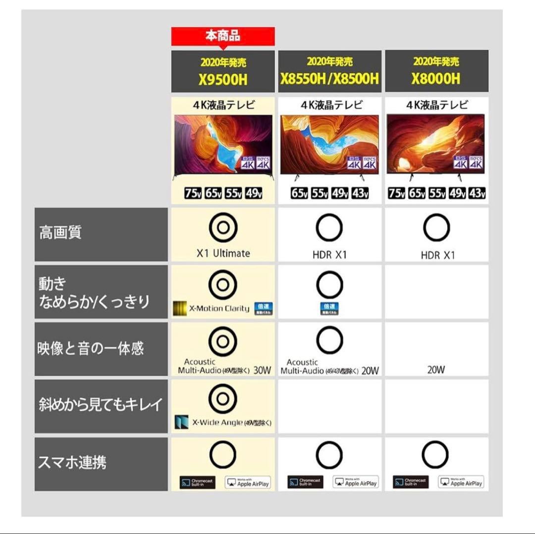 Sony BRAVIA 55インチ テレビ