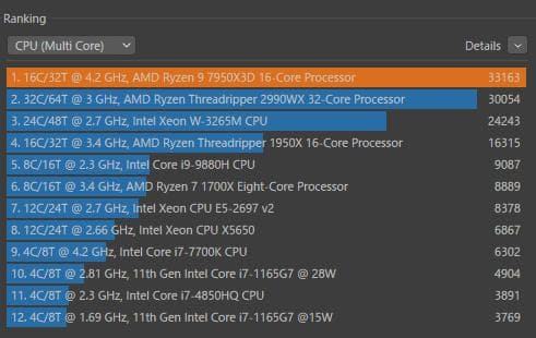【美品】AMD Ryzen 9 7950X3D 16コア CPU
