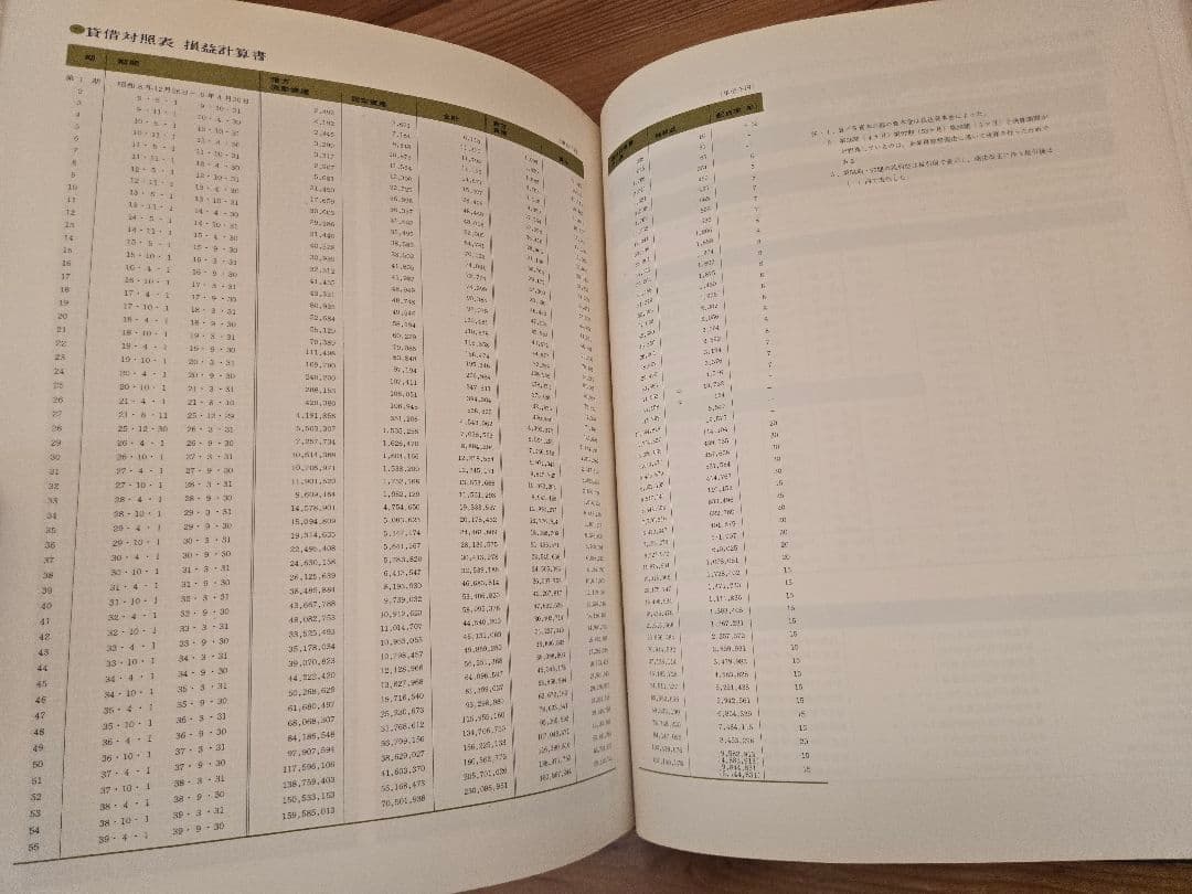 昭和40年12月26日発行　日産自動車三十年史　　価格相談可