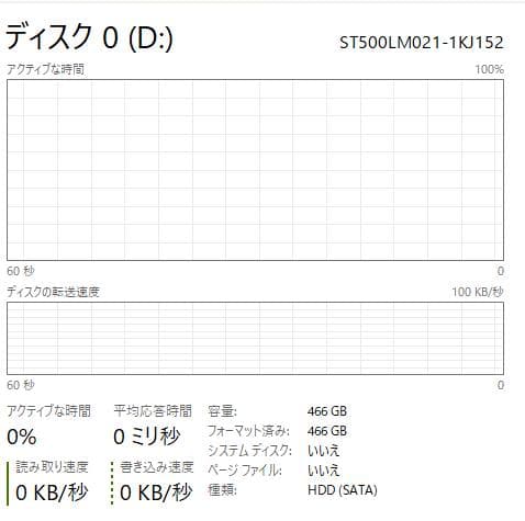 HP ProBook 450 G5、16GB、256GBSSD、500GBHDD