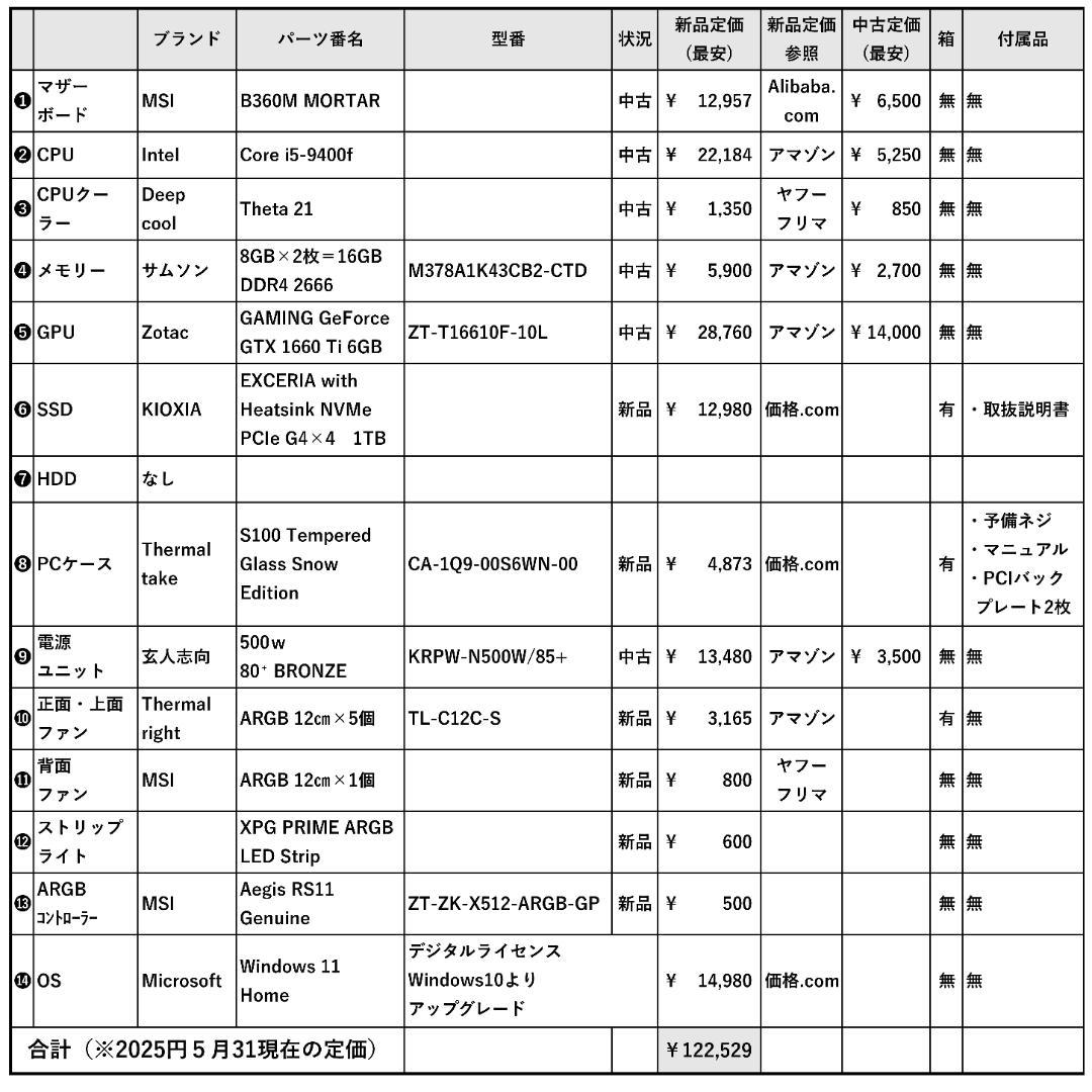【動作保証付き】新品SSD 1TB 　ゲーミングPC