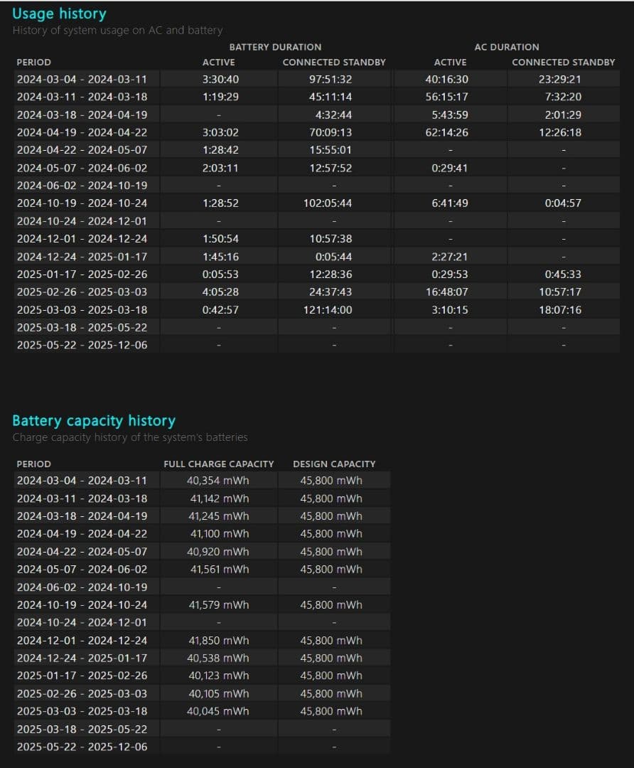 Windowsノート本体 Microsoft Surface Laptop4 i5 16GB 512SSD