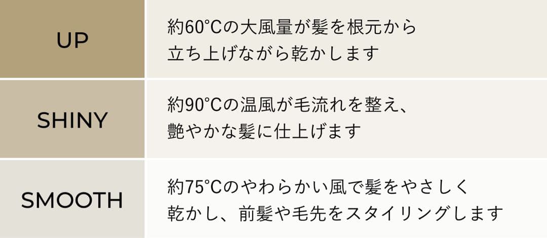 【美品】YAMAN ヘアドライヤー リフトドライヤーS YJHC1