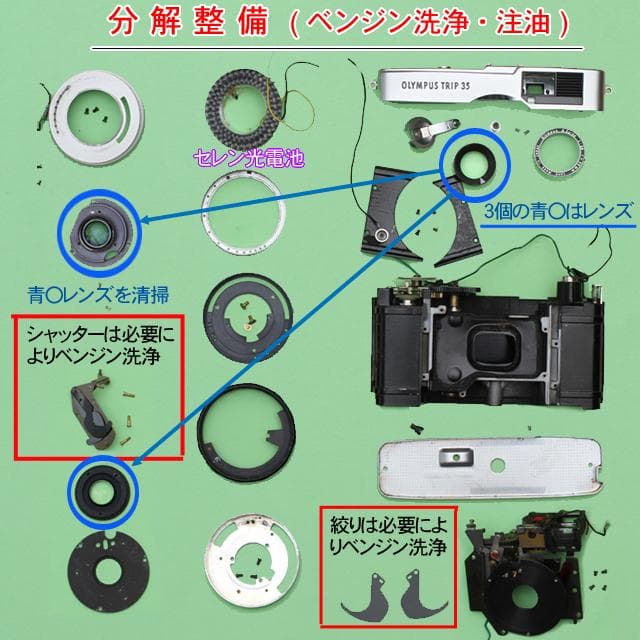 518　OLYMPUS TRIP35 整備済み　実写テスト済　完動美品